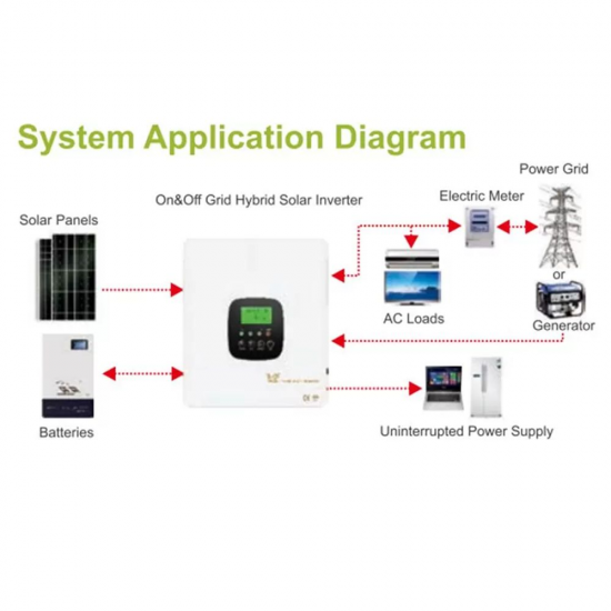 hfp series on & off grid hybrid solar inverter