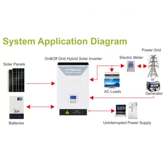 es series on & off grid hybrid solar inverter